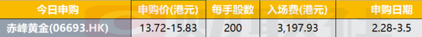 盛多网 港股IPO早播报：赤峰黄金今起招股 3月10日上市