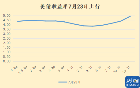 富豪优配 市场避险情绪消退 投资者“弃债从股”