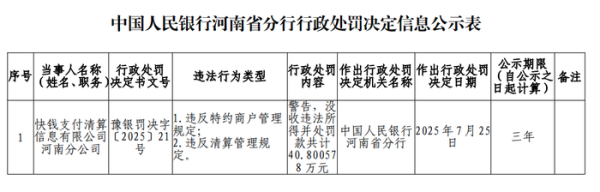 诚信双赢 因违反清算管理规定等，快钱支付清算信息公司被罚没超40万元